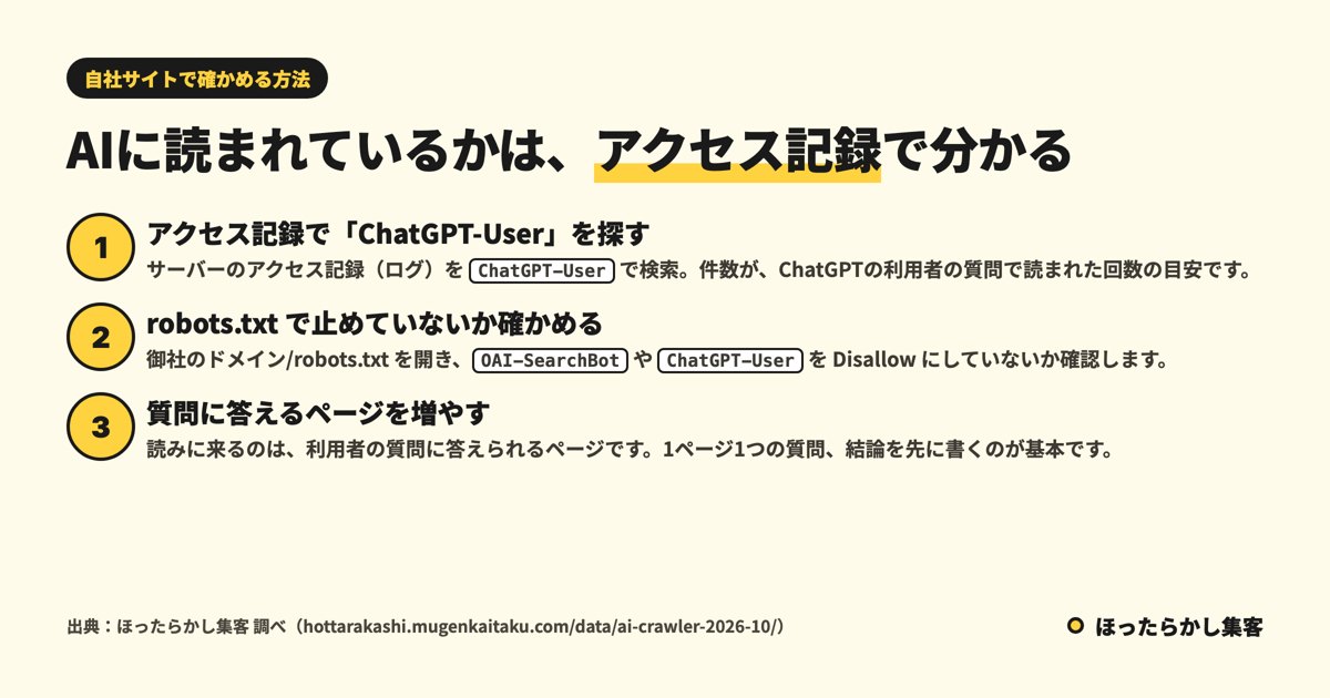 AIに読まれているかを自社サイトで確かめる方法